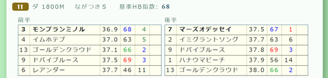 中山１１Ｒ３