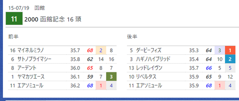CapD20220713_2