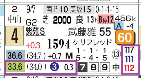 東京７Ｒ