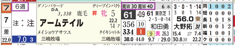 新潟７Ｒ２
