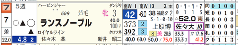 函館２Ｒ