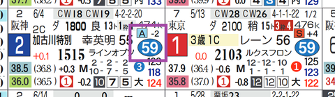 クールミラボー（前走）