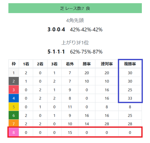 東京の芝の馬場傾向