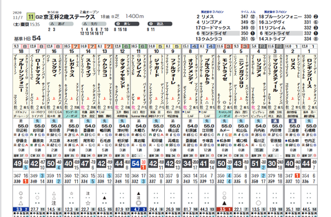 京王杯２歳Ｓ（タテ）