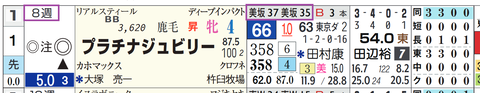 東京９Ｒ３
