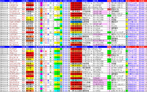 「データパック」関屋記念