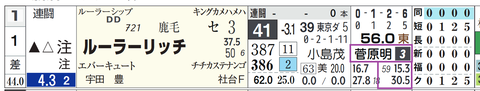 新潟４Ｒ