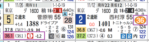 中山２Ｒ