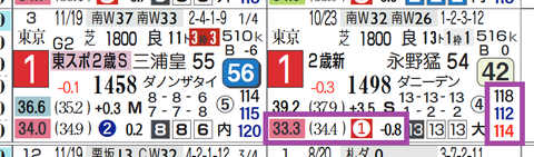 ガストリック(新馬戦)