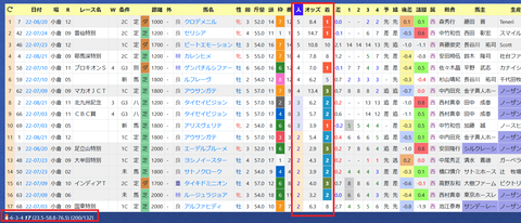 川田将雅騎手２