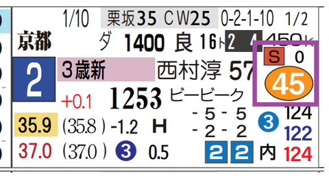 京都４Ｒ