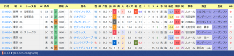 木村哲也厩舎