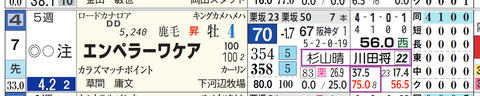 エンペラーワケア（「騎手×厩舎成績」）