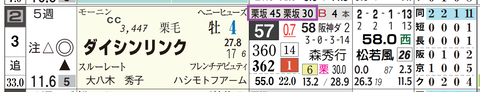 阪神１２Ｒ２