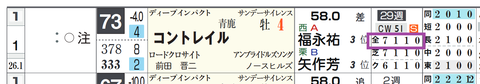 コントレイル（「全成績」）