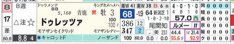 ドゥレッツァ（ルメール騎手）