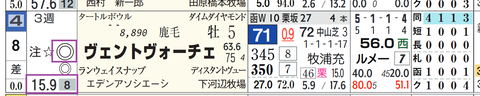 ヴェントヴォーチェ(予想人気)
