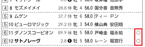 サトノレーヴ（ロードカナロア産駒）