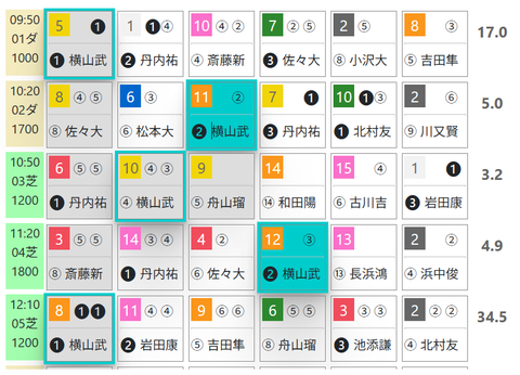 函館１Ｒ０