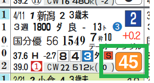 阪神1R2