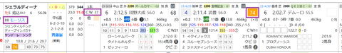 ジェラルディーナ