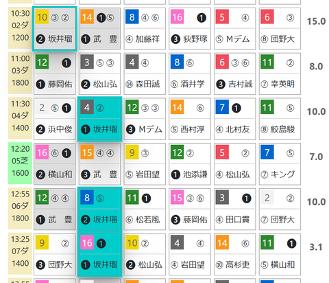 阪神２Ｒ０