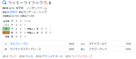CapD20210331
