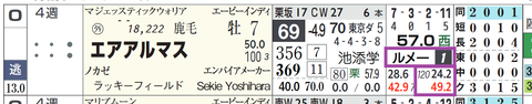 エアアルマス（ルメール騎手）