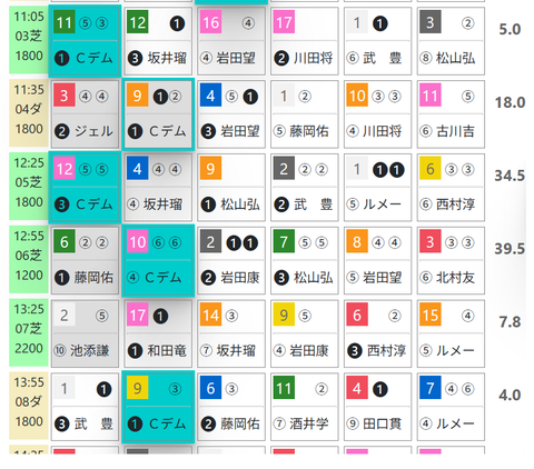阪神３Ｒ０