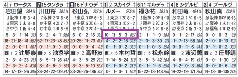 スカイグルーヴ（ルメール騎手）