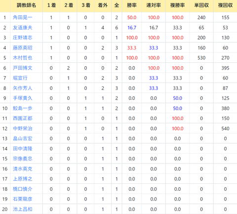 CapD20211103_4