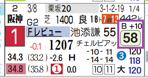 ショウナンザナドゥ（フィリーズＲ）