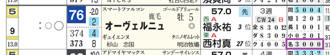 オーヴェルニュ（「コース実績」）