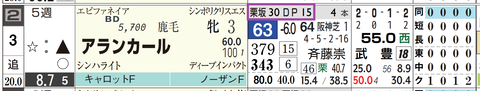 アランカール（「追切指数」）