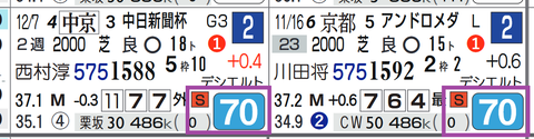 ロードデルレイ（「ハイブリッド指数」＝《70》）