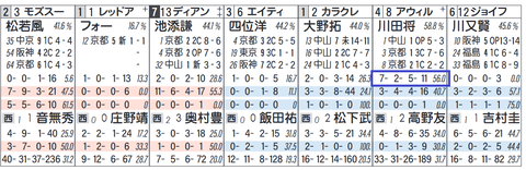 アウィルアウェイ(川田騎手)