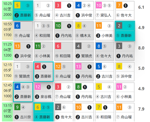 札幌２Ｒ０