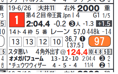 オメガパフューム（帝王賞）
