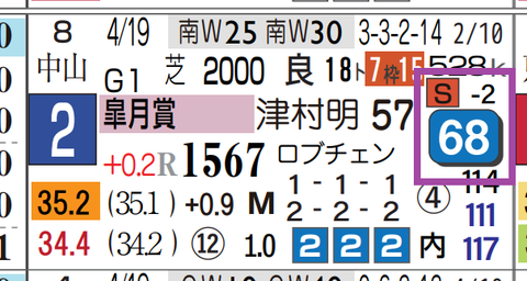 リアライズシリウス(皐月賞)