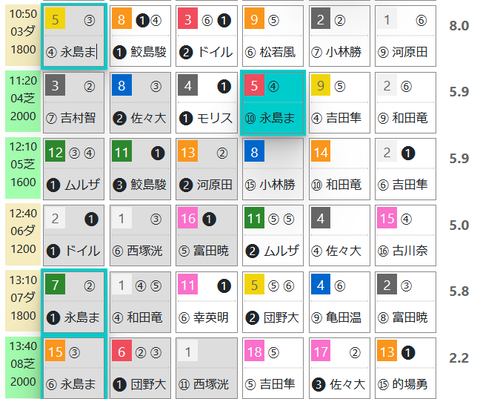中京３Ｒ０