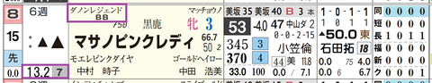 福島８Ｒ３