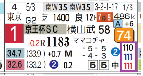トウシンマカオ（京王杯ＳＣ）