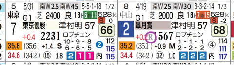 リアライズシリウス（皐月賞）