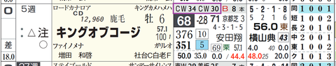 キングオブコージ（「追切指数」）