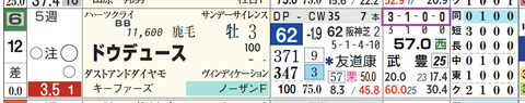 ドウデュース（「全成績」）