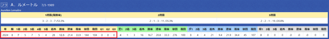 ルメートル騎手２