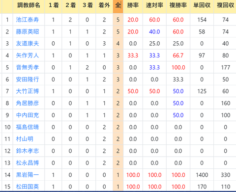 CapD20220323_5