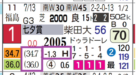 コスモフリーゲン（七夕賞）