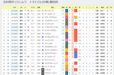 吉村騎手2