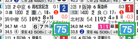レシステンシア(近2走)